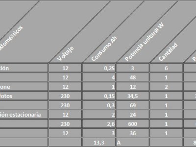 Cómo calcular la capacidad de la batería auxiliar.