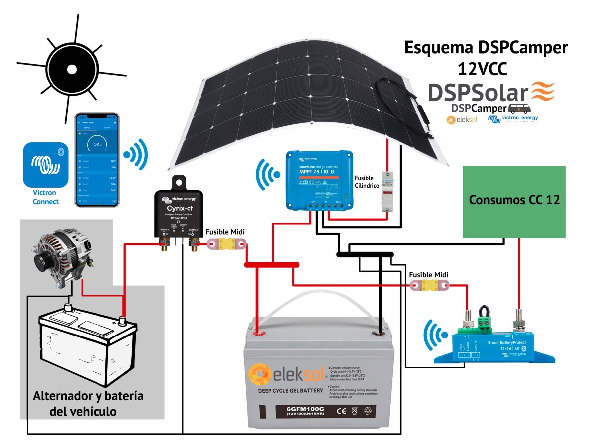 Cómo decidir el mejor voltaje para nuestro sistema 12, 24, 220~230V, 110~115V, o un combinado.